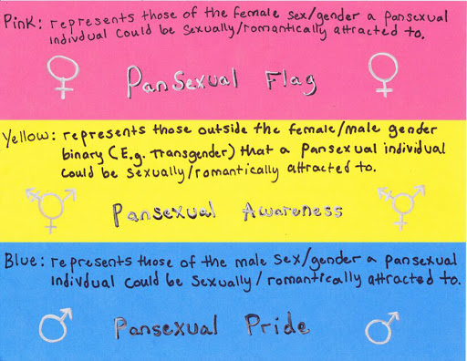 Film Sexually Fluid Vs Pansexual All Openly Bisexual Sexually 