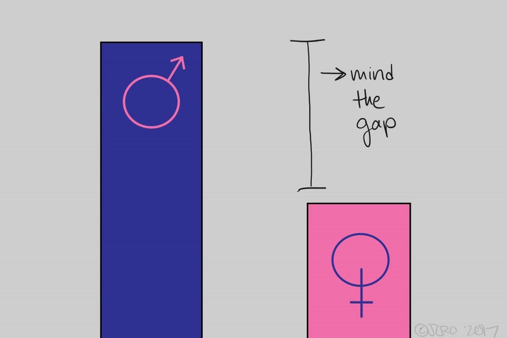 Causes of Disparity in Orgasms between Men and Women, or Addressing the Orgasm Gap.