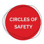 Circles of Safety