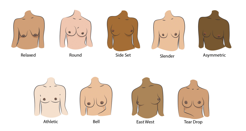 The Breast Is Yet To Come Breast Changes & Red Flags Pratisandhi