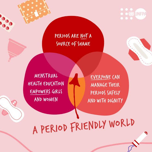 A Period Friendly World: Illustration by UNFPA