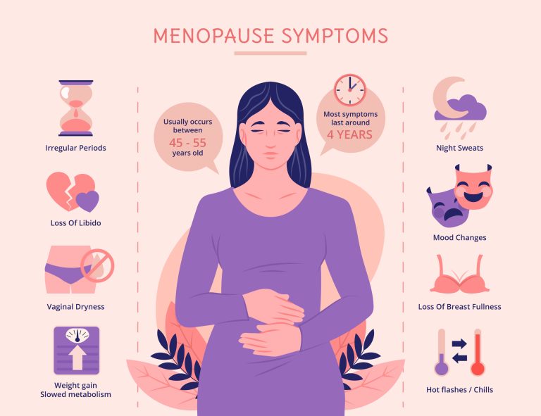 Graphic of menopause symptoms
